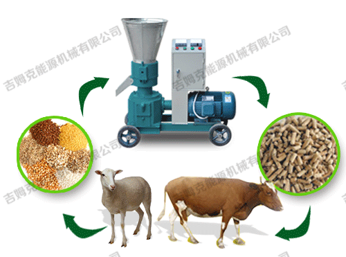 顆粒機、動物、顆粒