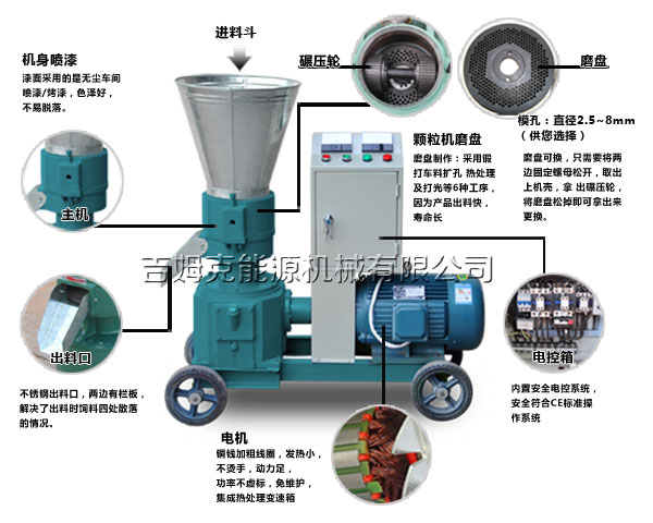 吉姆克飼料顆粒機產品細節圖