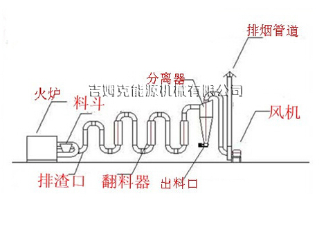 氣洗烘干機簡圖